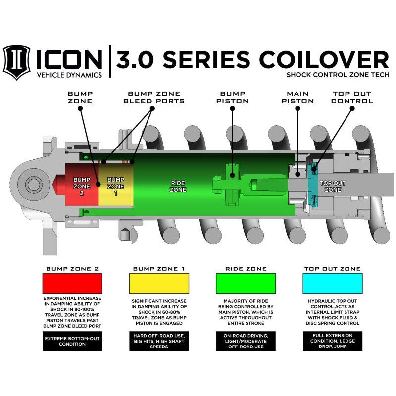 ICON 10-14 Ford Raptor Front 3.0 Series Shocks VS RR CDCV Coilover Kit - Driver Side - NP Motorsports
