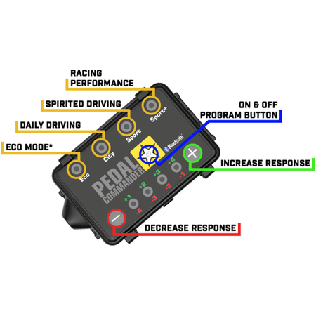 Pedal Commander Dodge/Jeep/Kia/Mitsubishi Throttle Controller - NP Motorsports