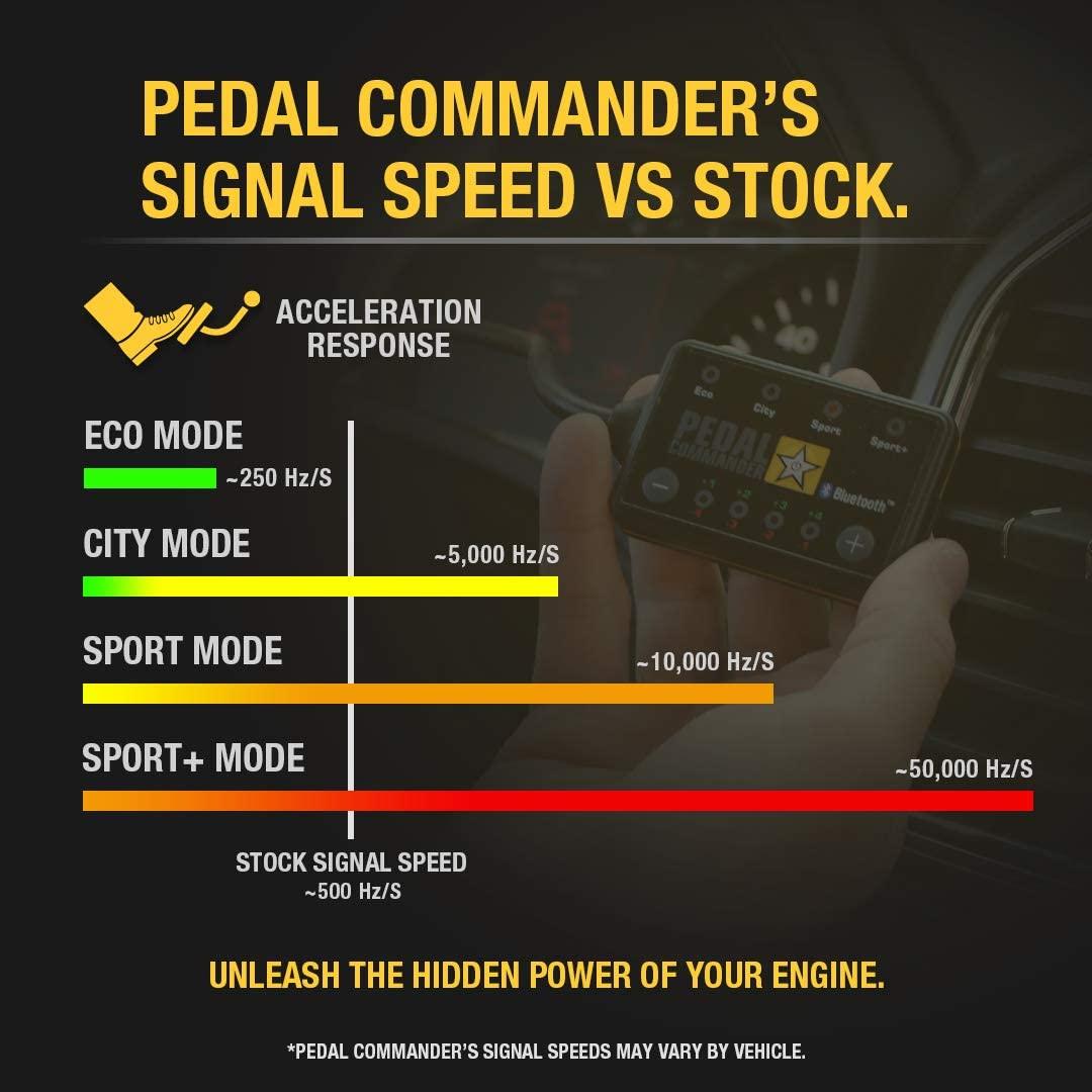 Pedal Commander Performance Throttle Controller PC27-BT Toyota | Toyota Tundra 4Runner - Truck Accessories Guy